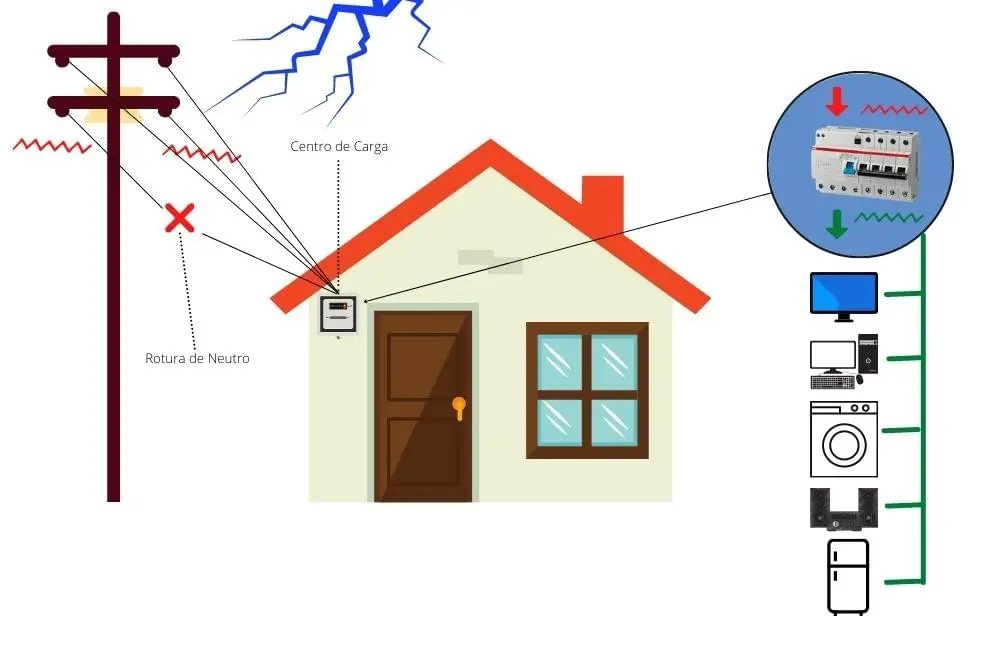 Protección contra sobretensiones eléctricas